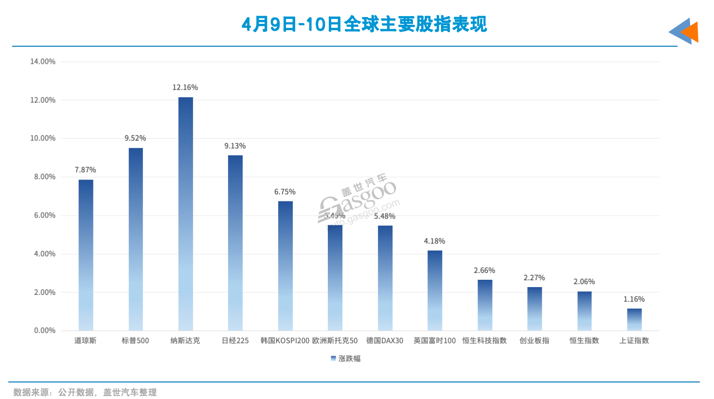 关税风暴中,汽车股“疯狂”的一周